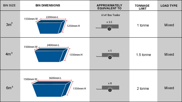 tabel of skip bin size options